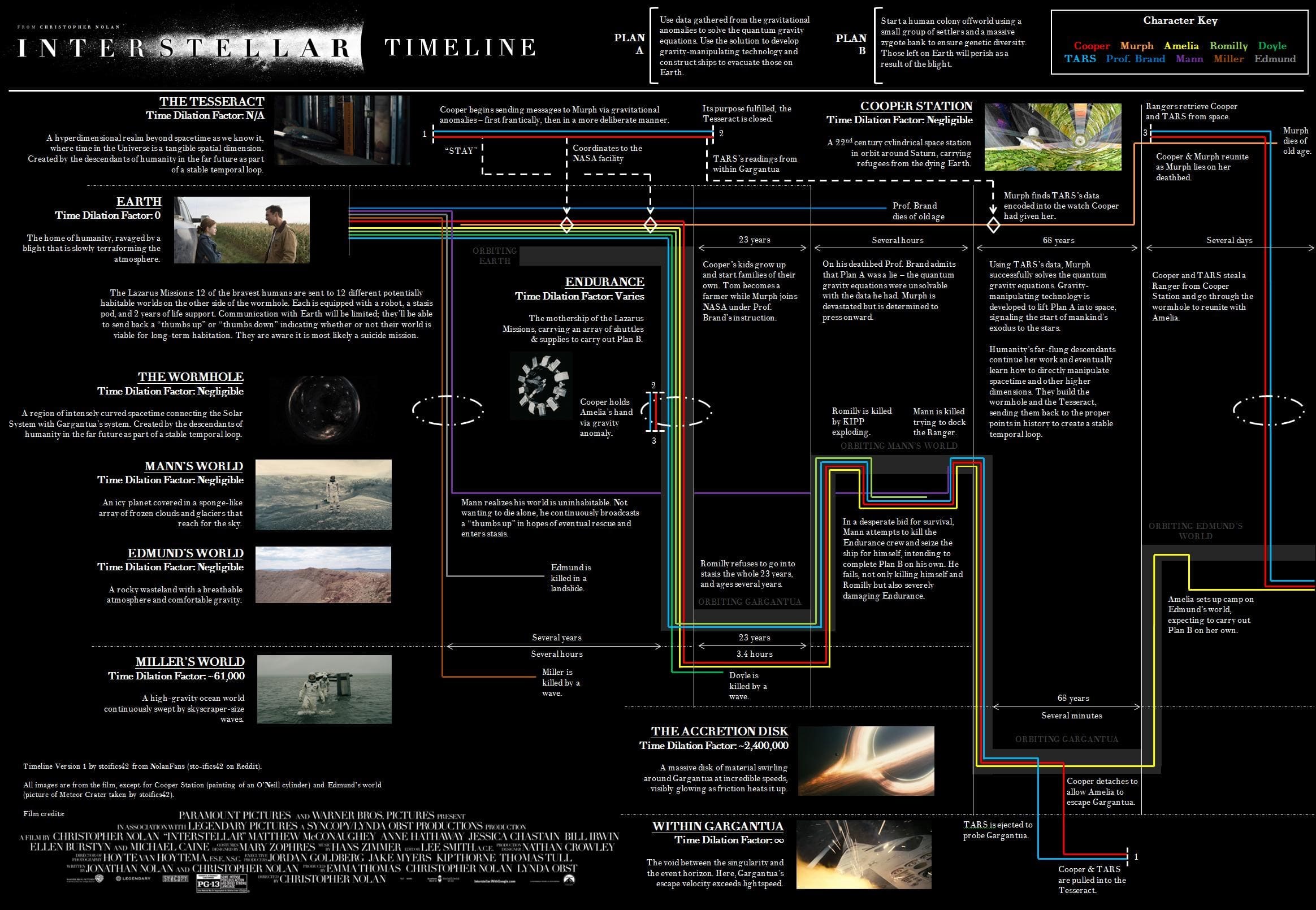 Time Movie Explained At George Peach Blog